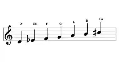 Sheet music of the neopolitan major scale in three octaves